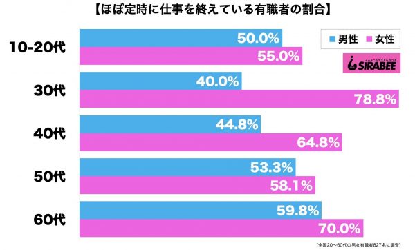 定時帰宅