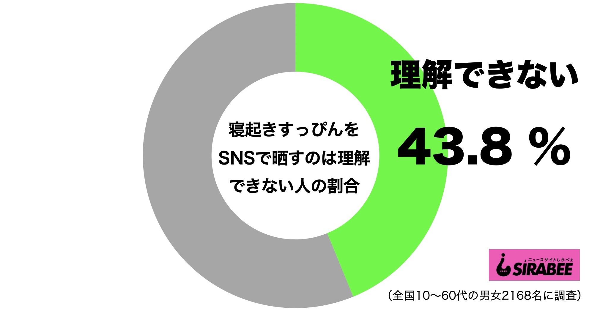 寝起きすっぴんをSNSで晒すのは理解できない