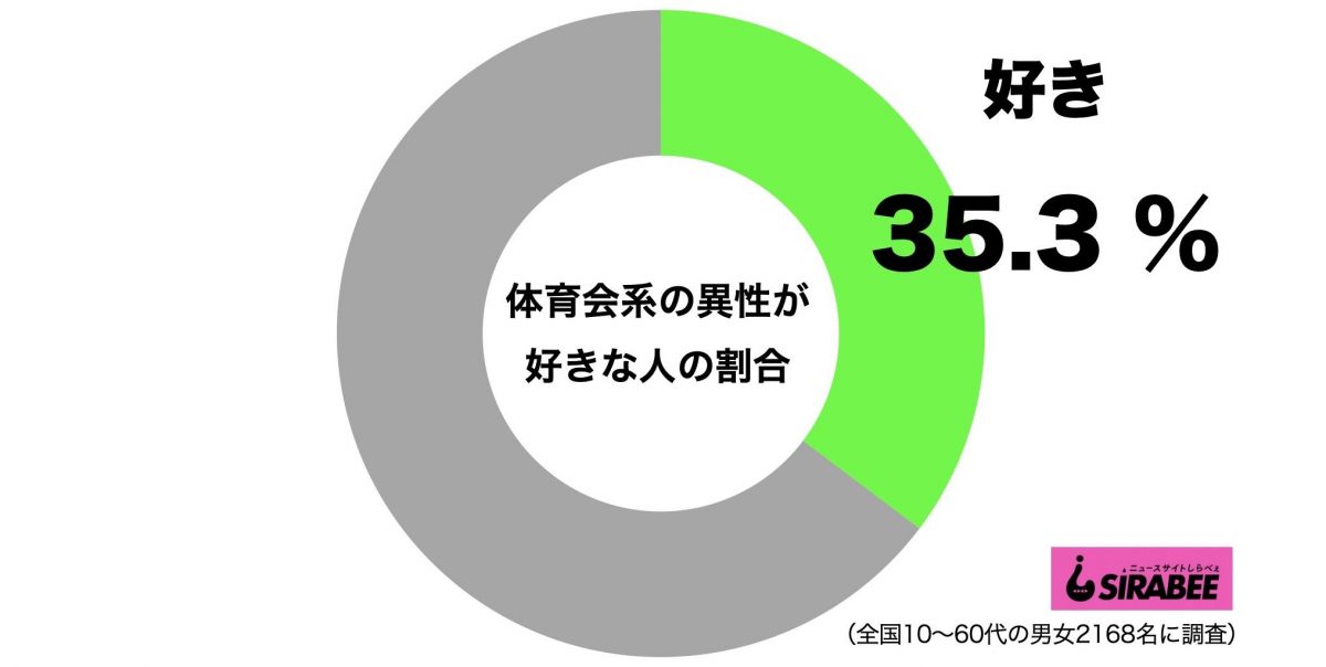 sirabee20200907taiikukaikei1