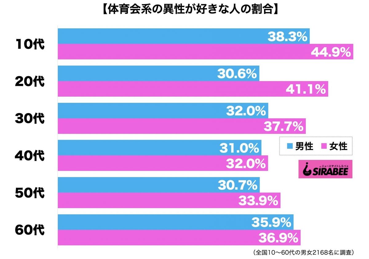 sirabee20200907taiikukaikei2