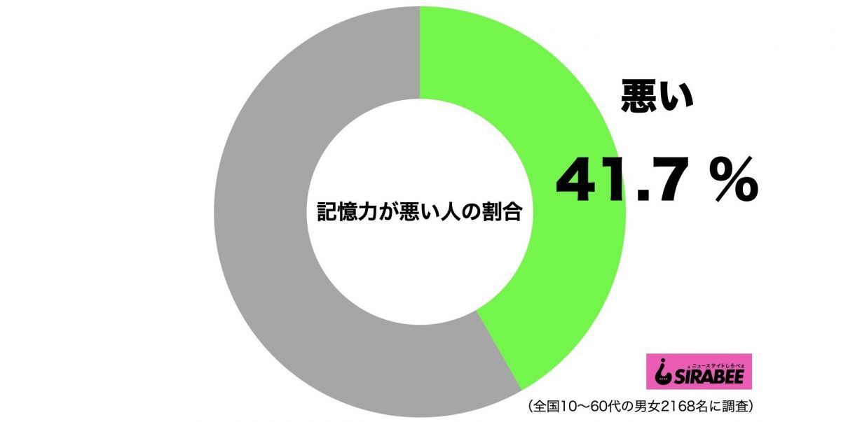 sirabee20200908kiokuryoku1