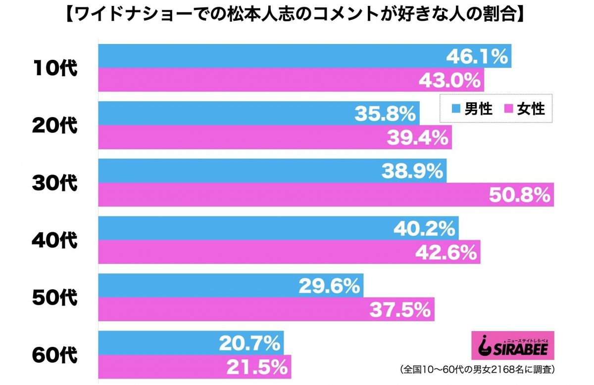 ワイドナショー・松本人志