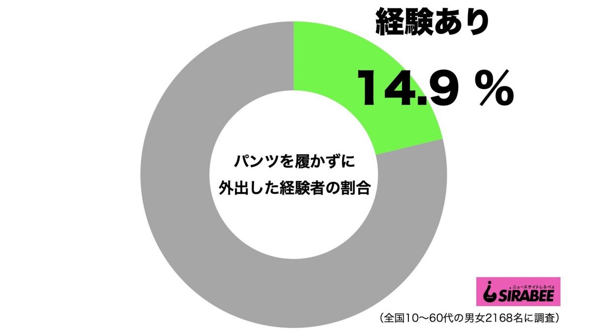 sirabee20200908nopants1