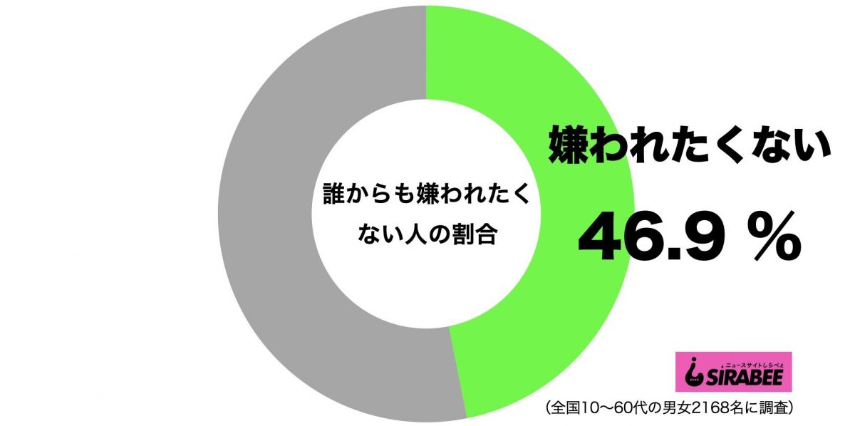 sirabee20200909kirawaretakunai1