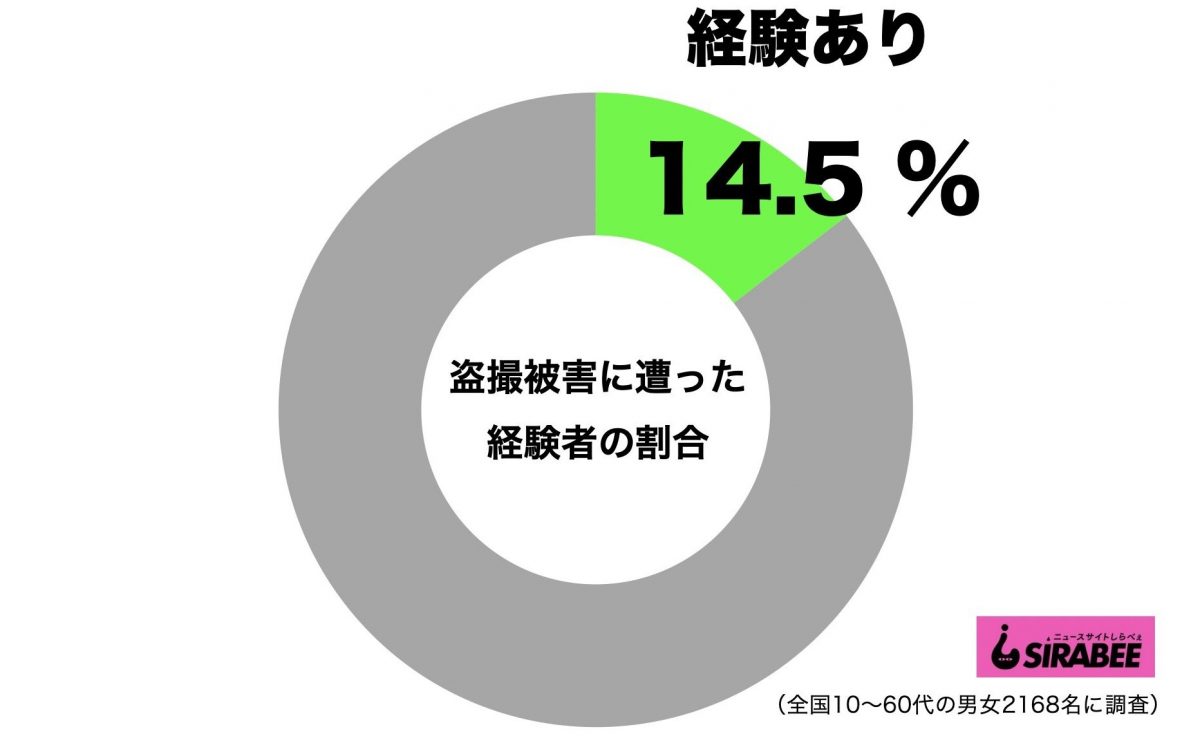 sirabee20200909tosatsu1