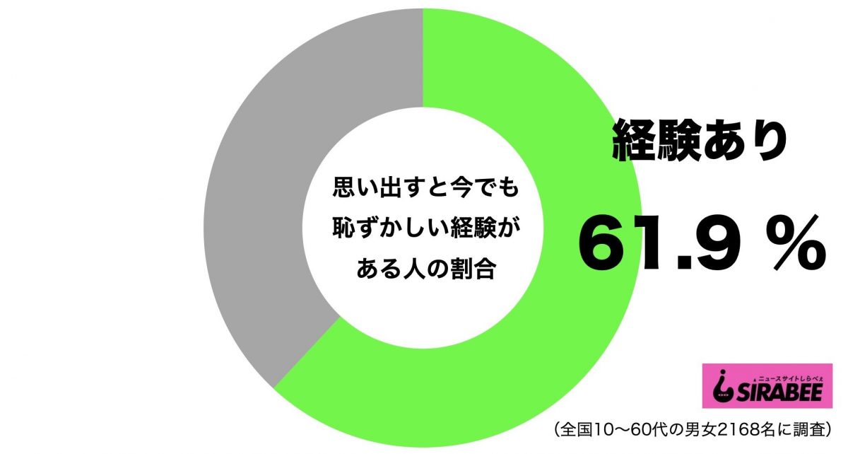 sirabee20200910hazukashii1