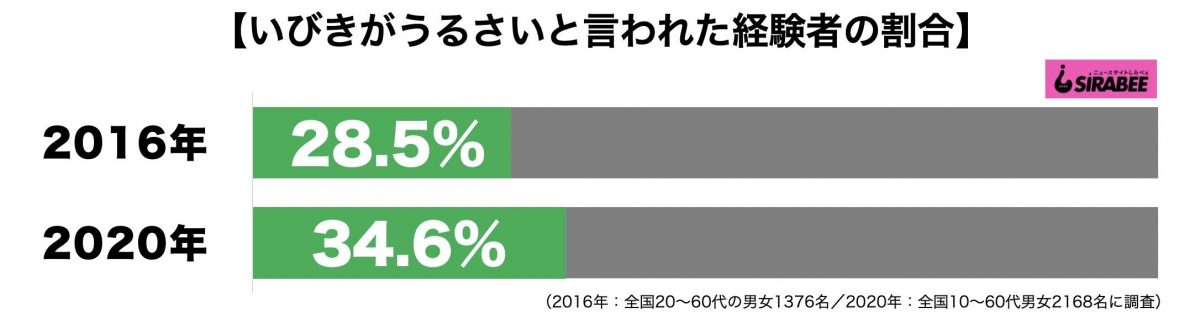 sirabee20200910ibiki3