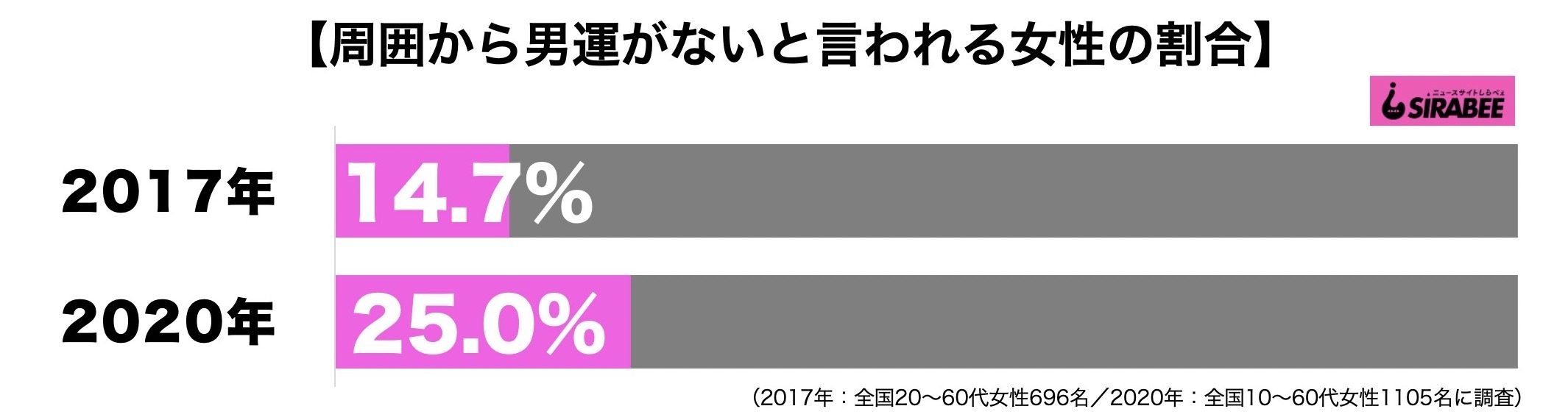 男運がない