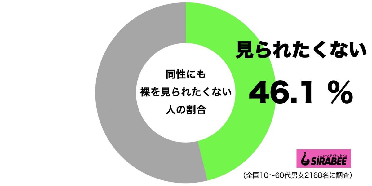 sirabee20200914hadaka1