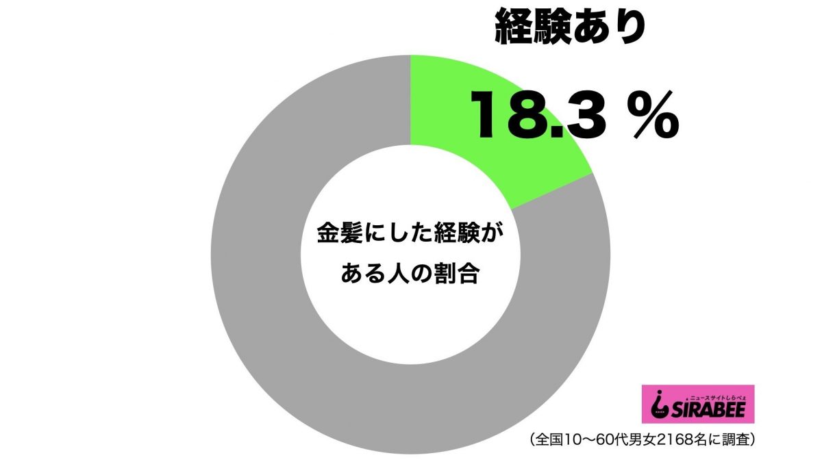 sirabee20200914kinpatsu1