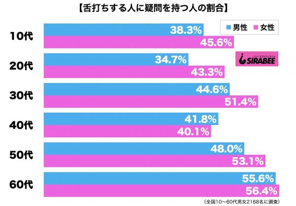 舌打ち