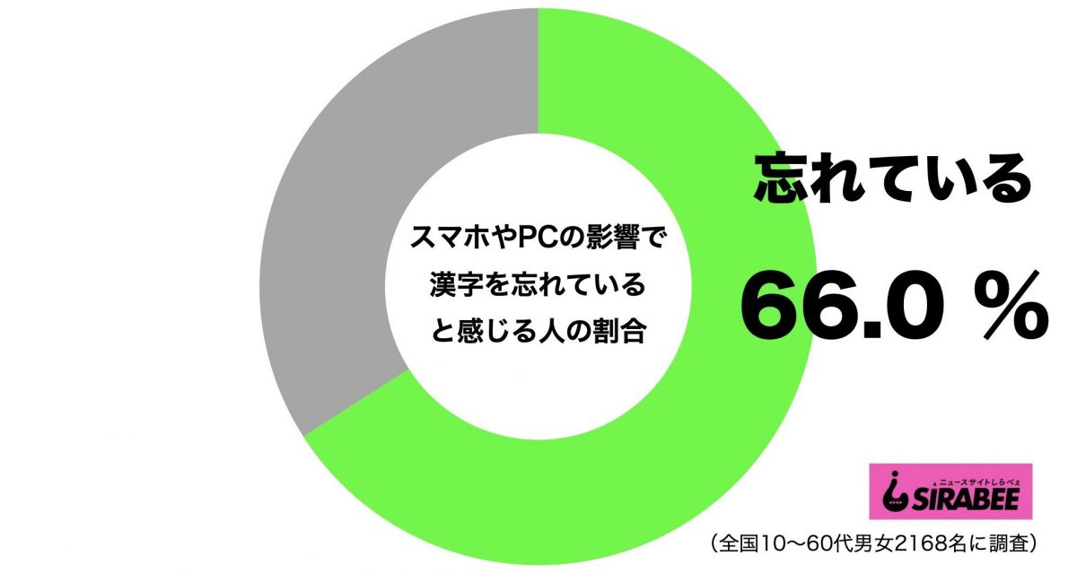 sirabee20200915kanji1