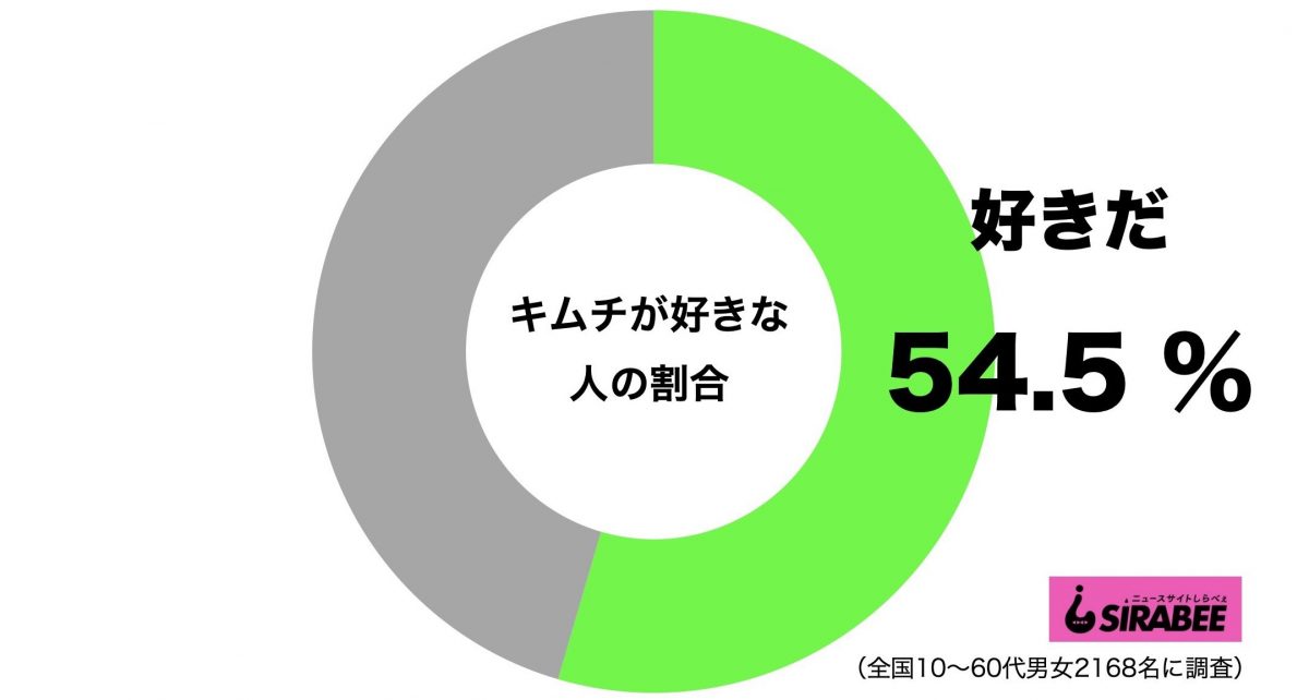 sirabee20200915kimuchi1