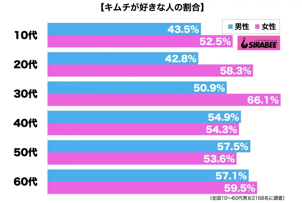 sirabee20200915kimuchi2