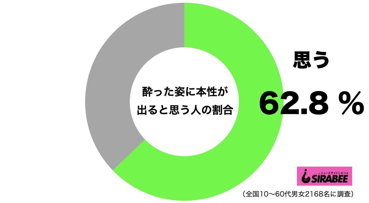 酔った姿に本性が出る