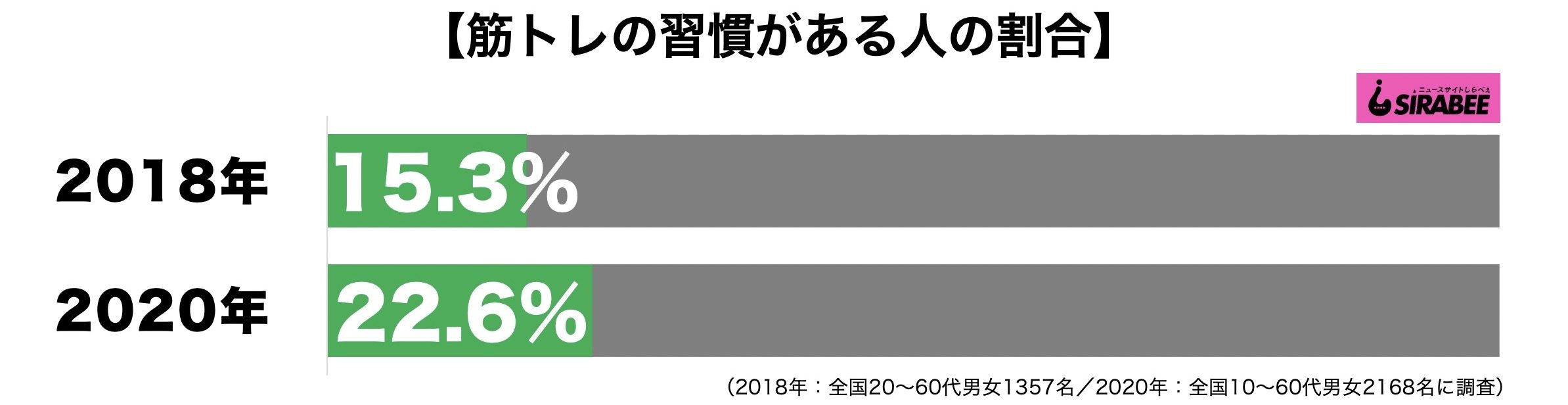 筋トレ習慣