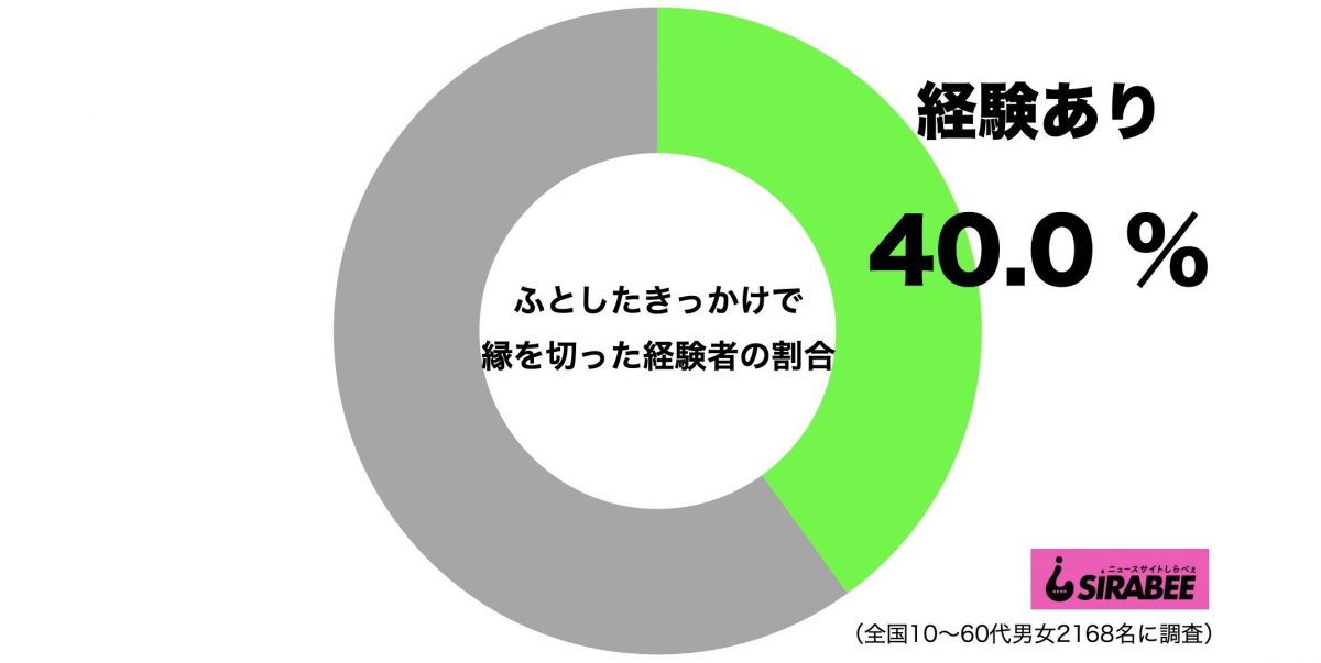 sirabee20200917zetsuen1