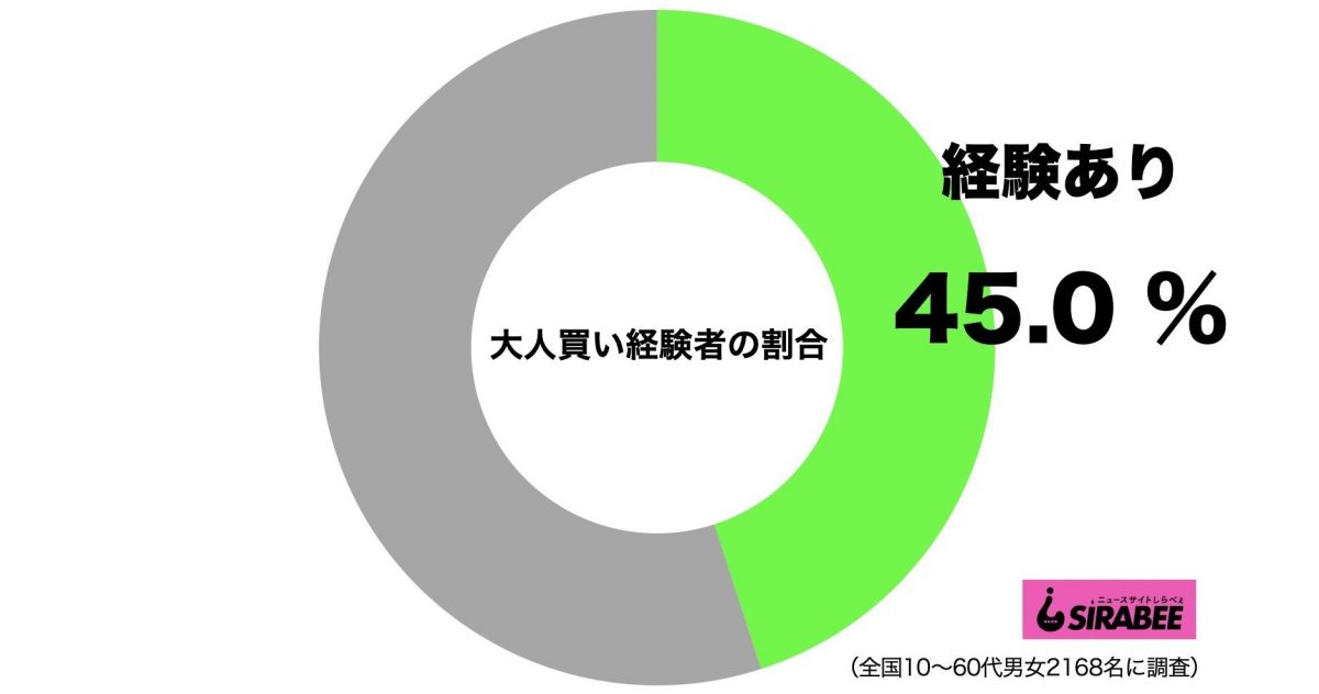 sirabee20200919otonagai1