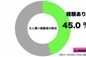 sirabee20200919otonagai1