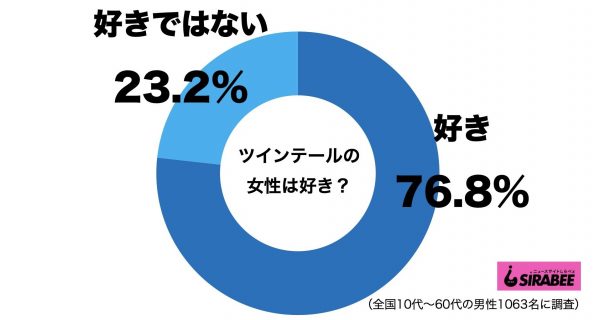 ツインテール