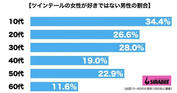 ツインテール