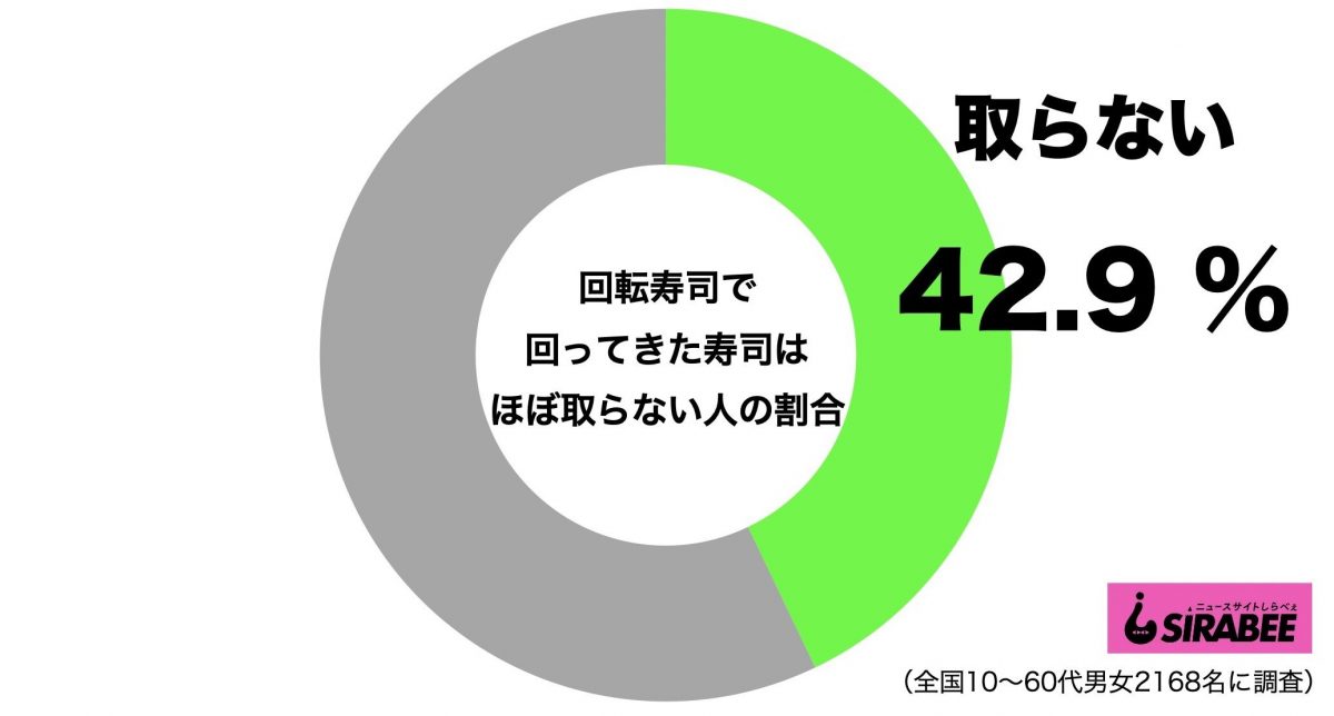 sirabee20200922kaitenzushi1