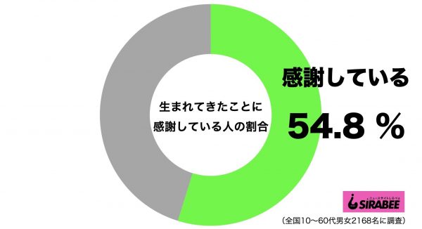 生まれてきたことに感謝