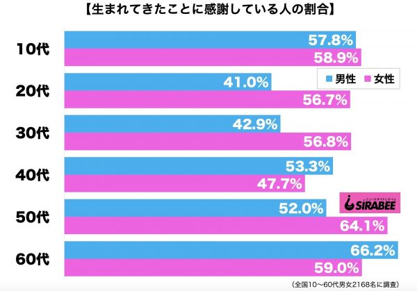 生まれてきたことに感謝