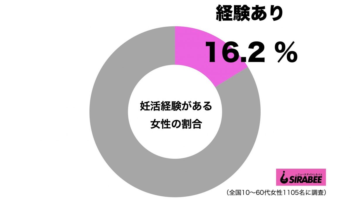 sirabee20200922ninkatsu1