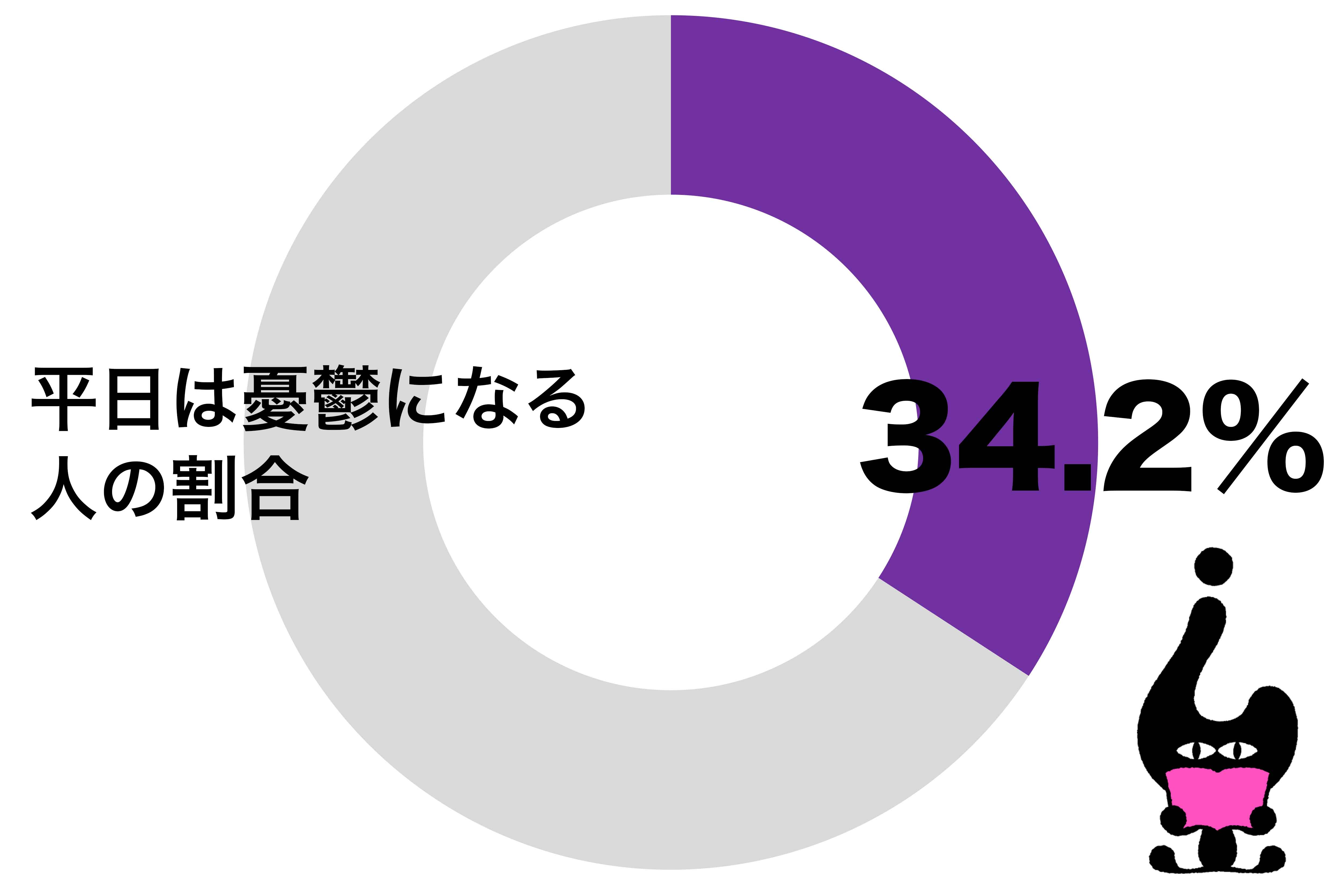 平日は憂鬱