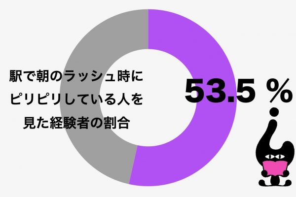 朝のラッシュ時