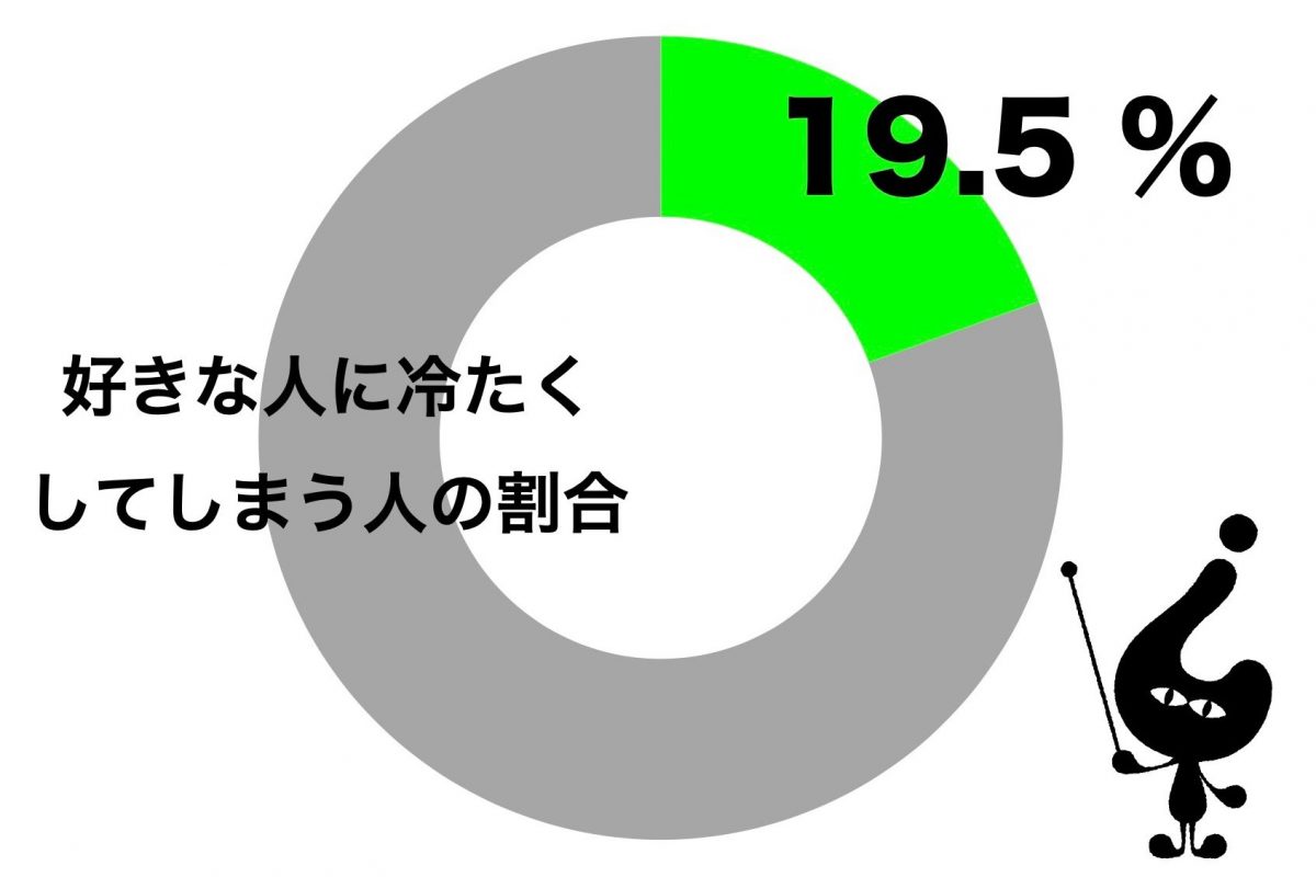 sirabee20200406sukinahito_catch