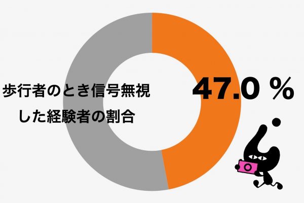 歩行者で信号無視