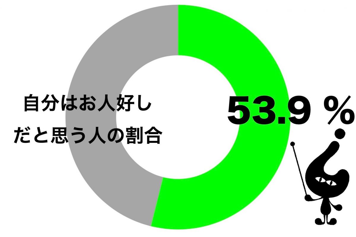 sirabee20200409ohitoyoshi_catch