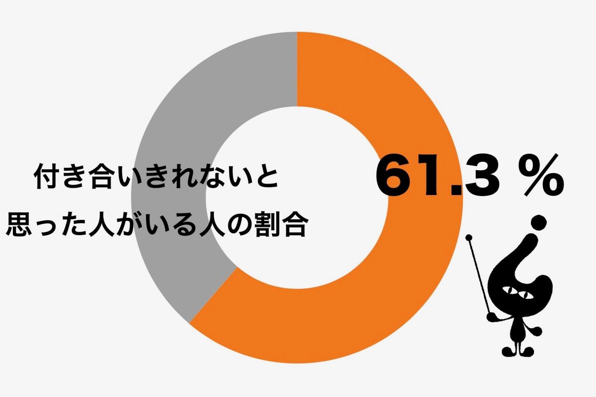 sirabee20200412tsukiaikirenai_catch