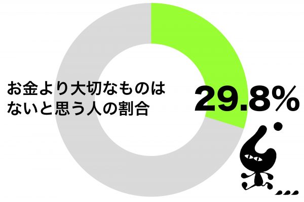 お金より大切なものは