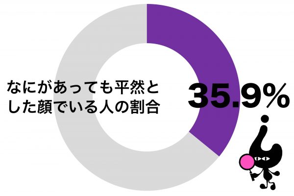 なにがあっても平然