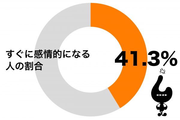 すぐに感情的になる人