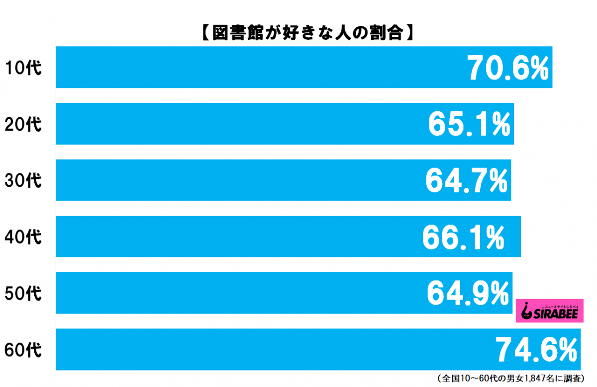 sirabee20200430tosho2