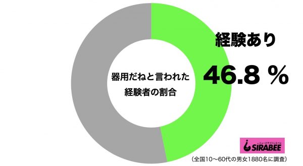 器用だと言われる