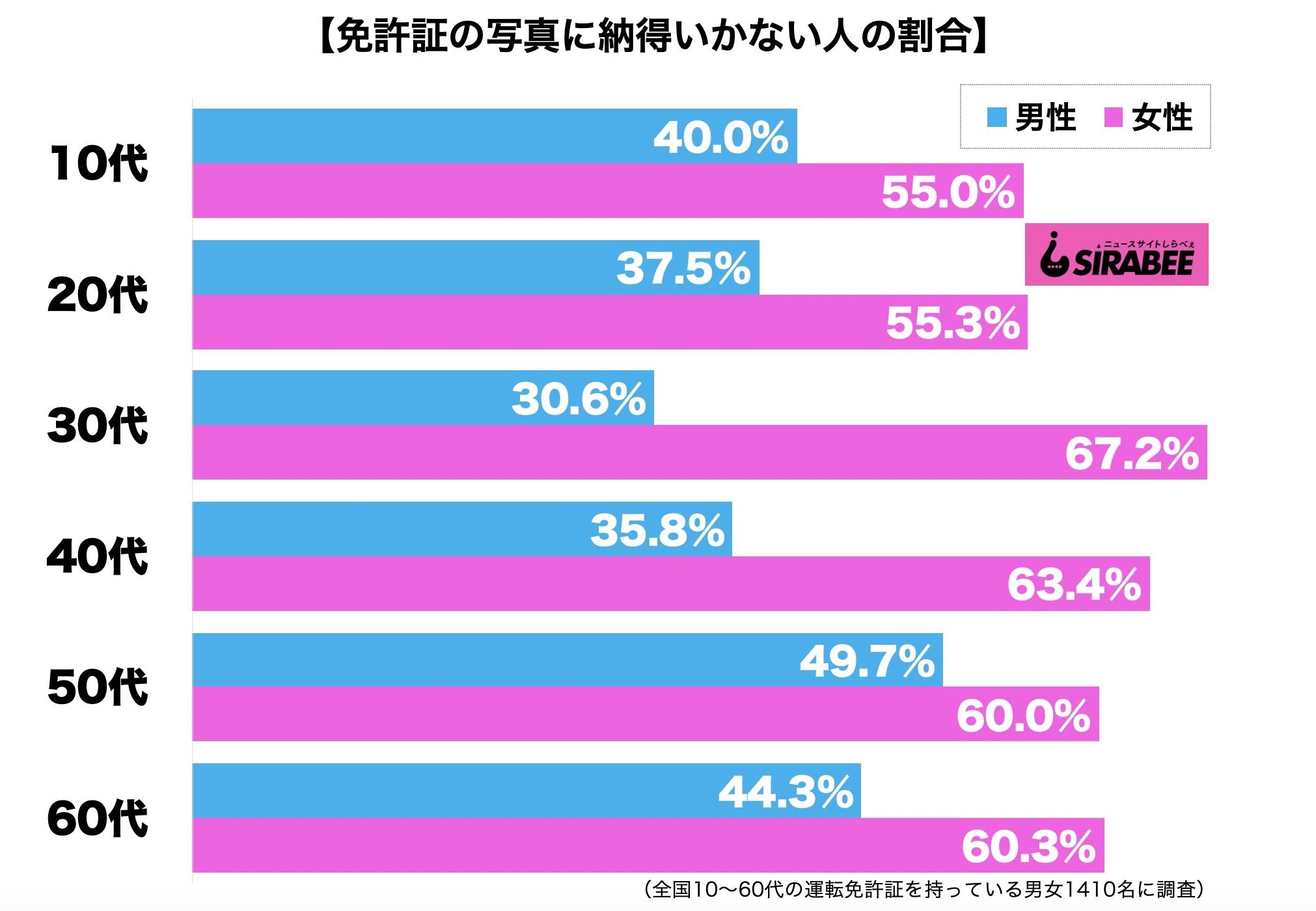 免許証の写真に納得いかない