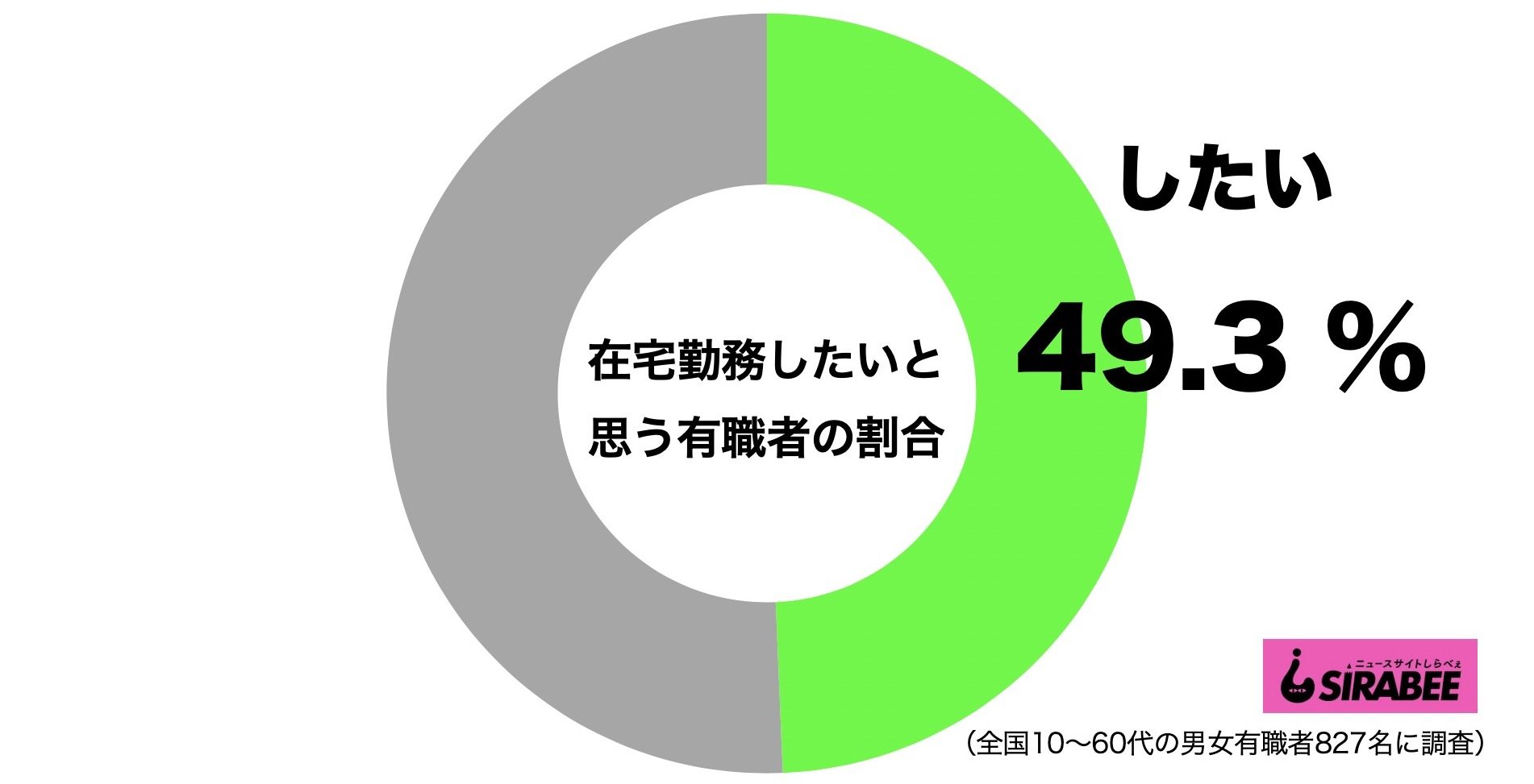 在宅勤務・テレワーク