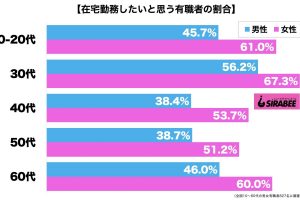 在宅勤務・テレワーク