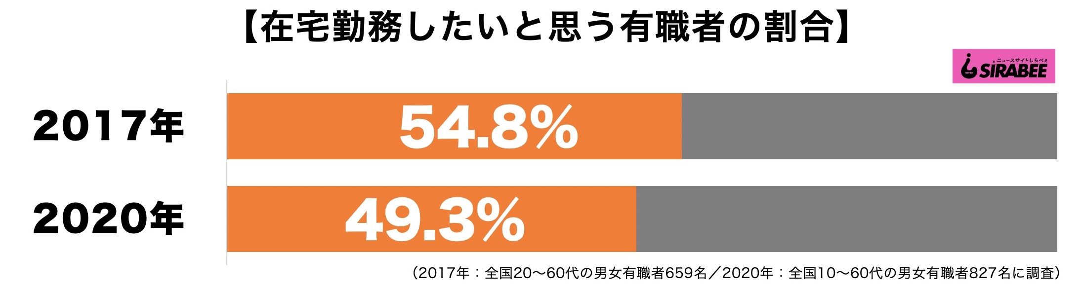 在宅勤務・テレワーク