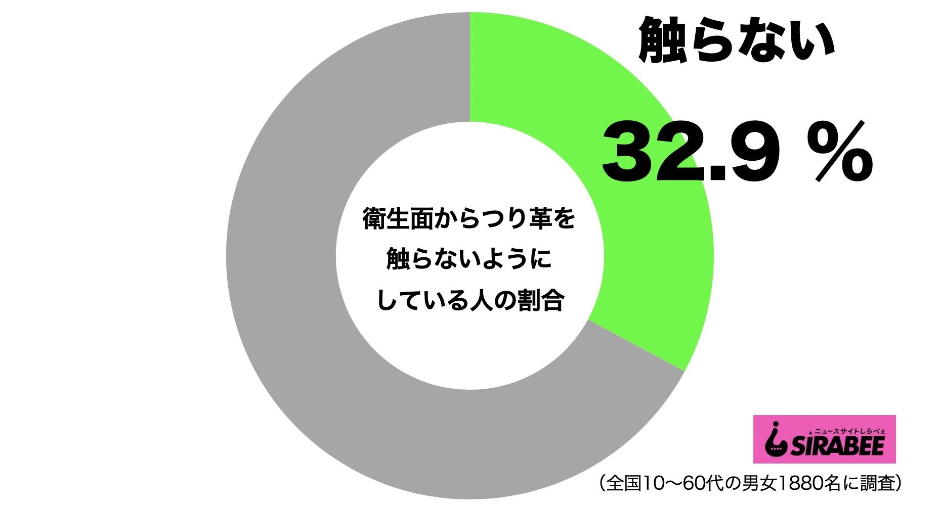 つり革触らない