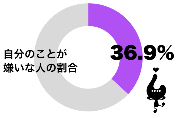 自分のことが嫌い