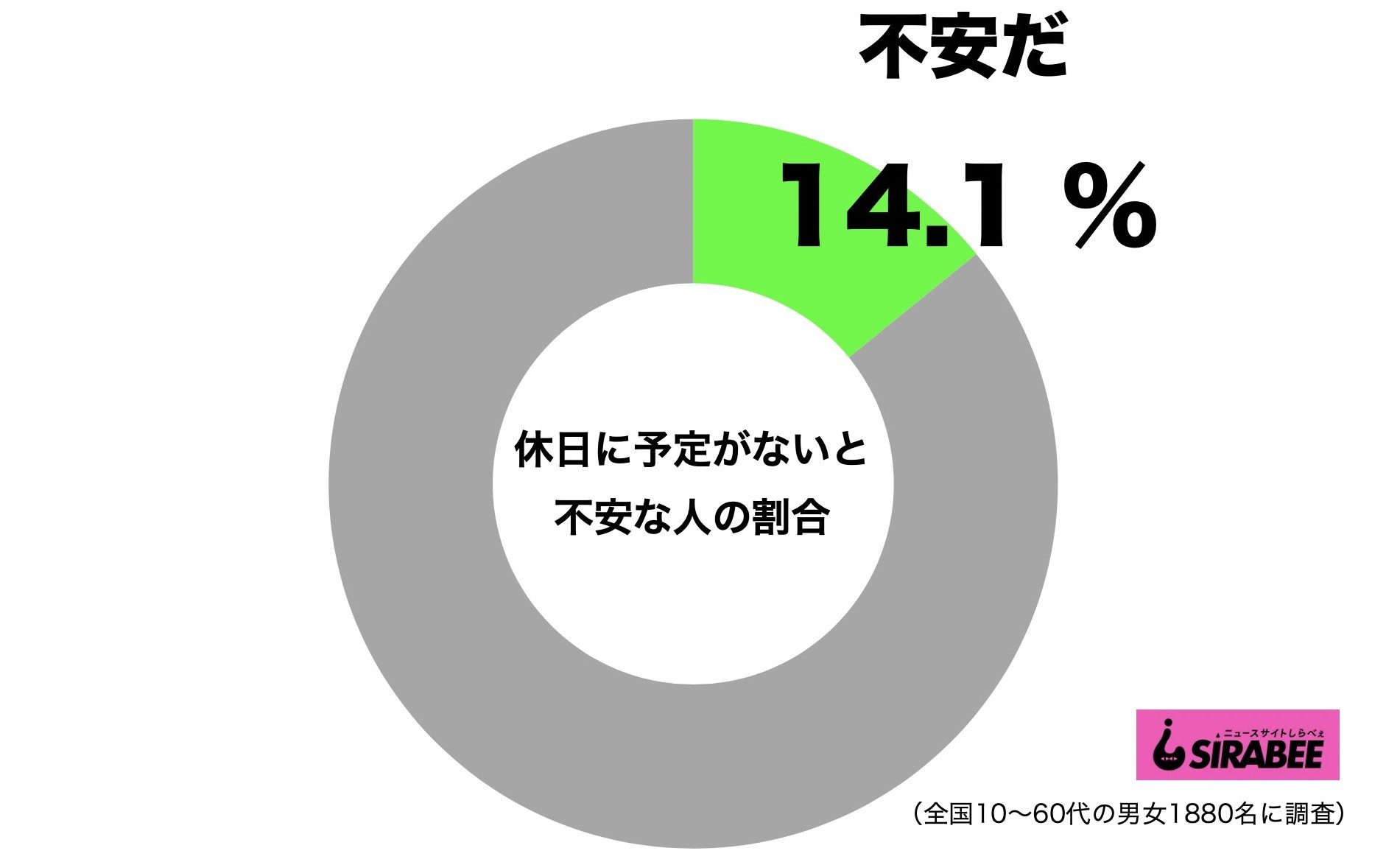 休日に予定がないと不安