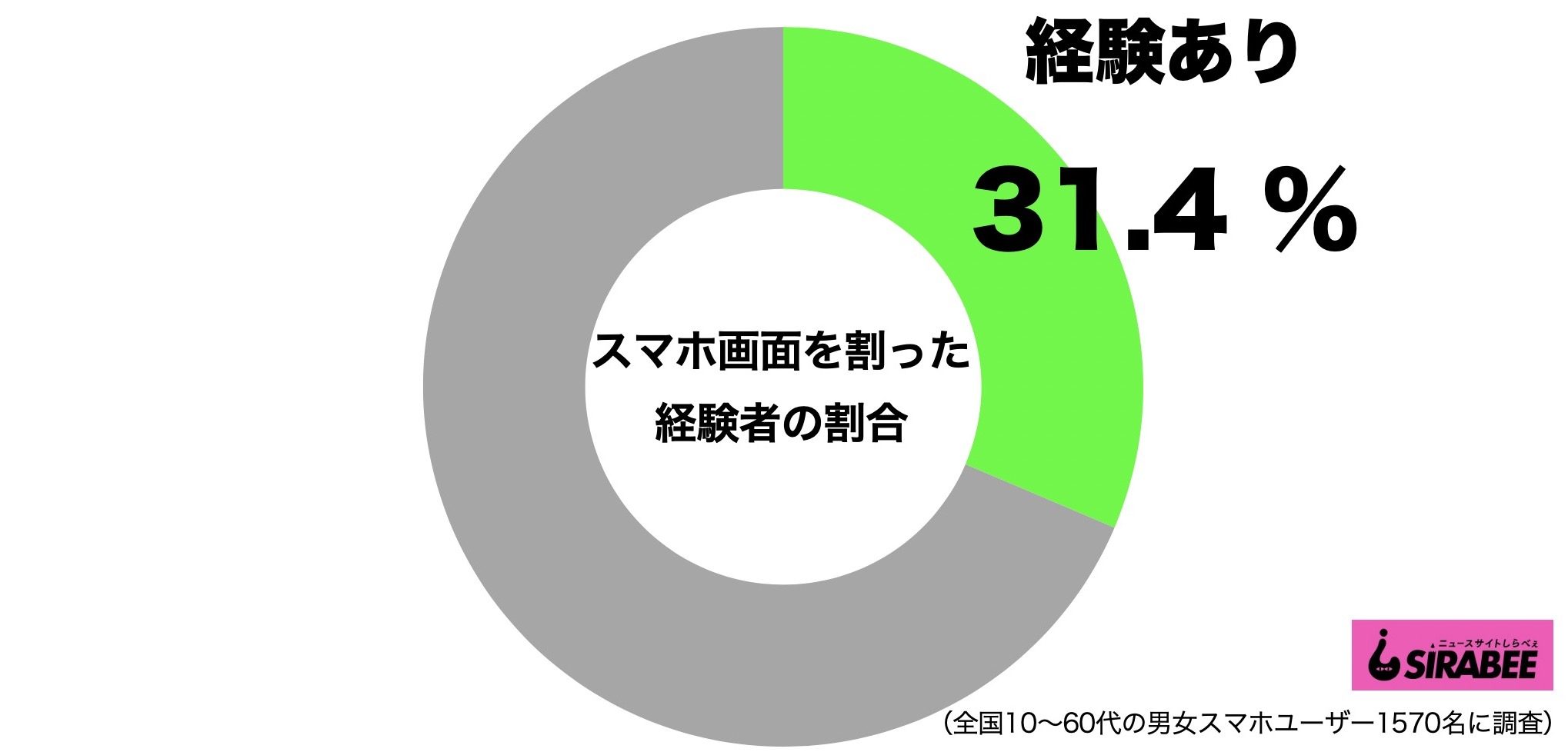 スマホ画面割った