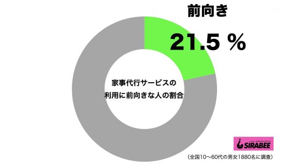 家事代行サービス