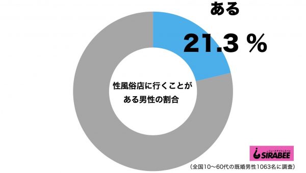 性風俗店に行く